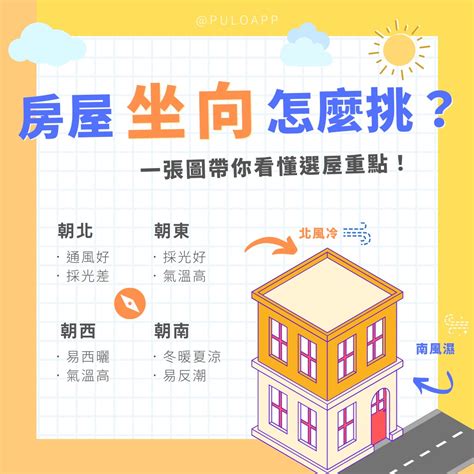 門口向南|坐南朝北怎麼看？房屋座向、財位布置教學，讓你兼顧運勢與居住。